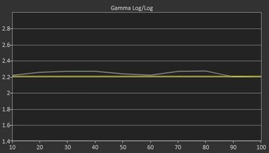 Sony X810C Pre Gamma Curve Picture