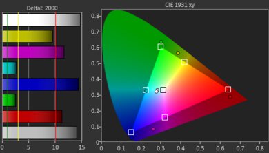 KODAK LUMA 350 Gamut Picture - Rec. 709