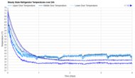 KitchenAid KRMF536RPS Refrigerator Temperature Uniformity Graph