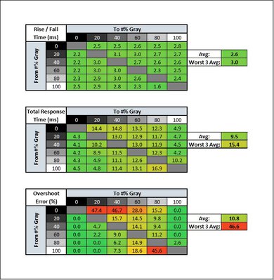 Acer Nitro XF243Y Pbmiiprx Response Time Table