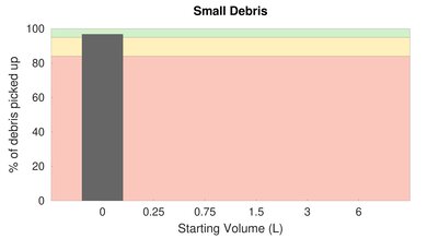 Xiaomi Mi Vacuum Cleaner Light Bare Floor Small Debris Graph