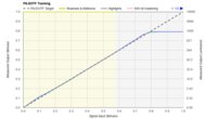 Samsung S90F OLED PQ EOTF Graph