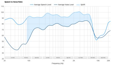 Bose Ultra Open Earbuds SpNR