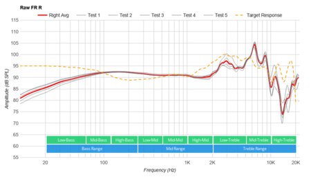 Sennheiser HD 700 Raw FR R