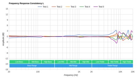 JBL Endurance Dive Wireless Consistency L