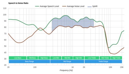 Anker SoundCore Space NC Wireless SpNR
