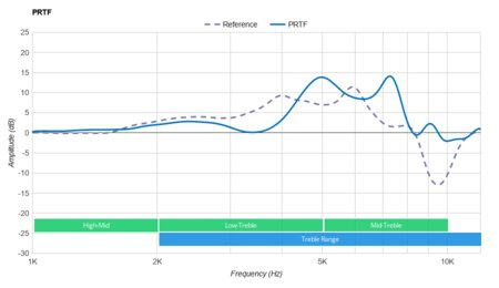 JBL CLUB ONE Wireless PRTF