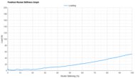 HOKA Mach 6 Forefoot Rocker Stiffness Graph