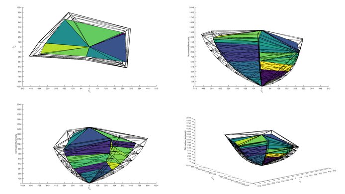 LG 45GR95QE-B Rec. 2020 Color Volume ITP Picture