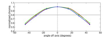 MSI Prestige 14 Evo (2023) Vertical Chroma Picture