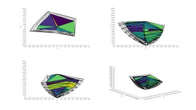 Sony X800G 2020 Color Volume ITP Picture