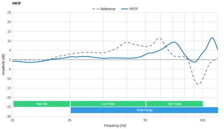 JBL E45BT Wireless PRTF