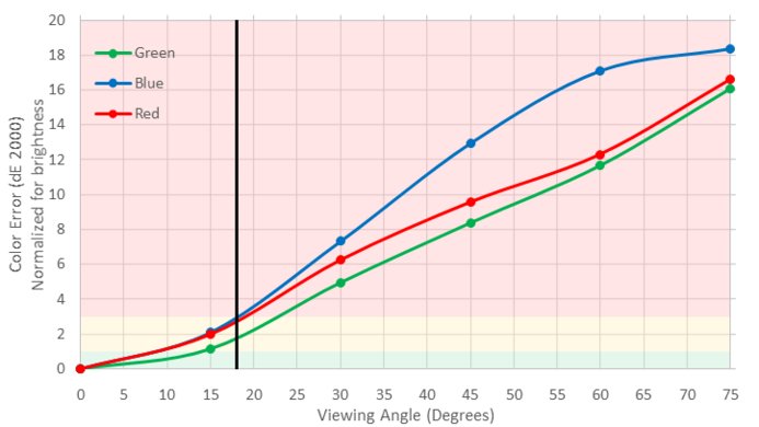 Sony X940E Color Shift Picture