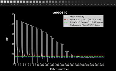 Panasonic LUMIX S9 Video Dynamic Range Waveform