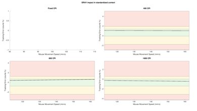 Pulsar X3 SRAV Close-Up