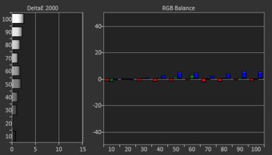 Sony X90J Pre White Balance Picture
