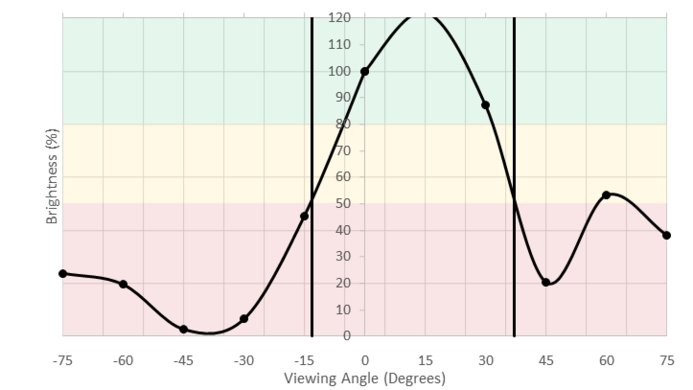 ASUS PB277Q Vertical Brightness Picture