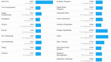 Acer Swift 3 14 (2020) Geekbench Image