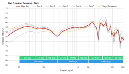 Logitech G930 Wireless Raw FR R