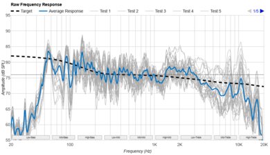 LG xboom Stage 301 Raw Frequency Response Graph