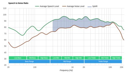 Polk Audio UltraFocus 8000 SpNR