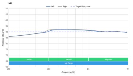 JBL Everest 310 Wireless Mid