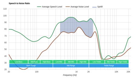 Anker Soundcore Liberty Air SpNR