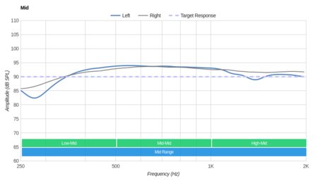 Logitech G930 Wireless Mid