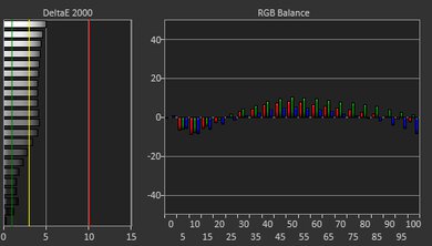 Acer Swift 14 (2023) White Balance Screencap