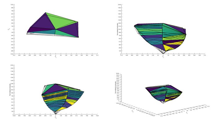 MSI Optix G27C6 Adobe RGB Color Volume ITP Picture