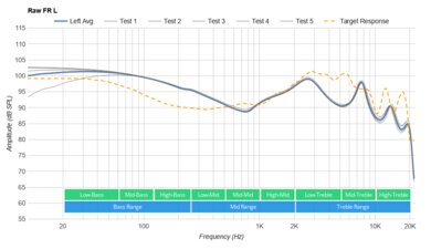 Cambridge Audio Melomania 1+ True Wireless Raw FR L
