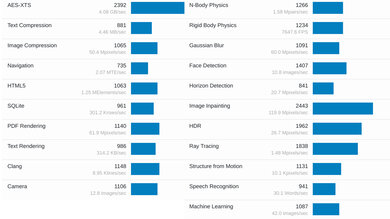 ASUS Chromebook Vibe CX34 Flip (2023) Geekbench Image