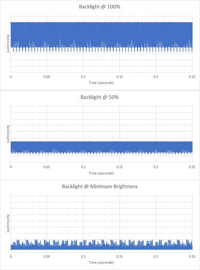 ASUS ROG Zephyrus G16 (2024) GU605 Flicker Graph