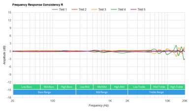 EarFun Air Pro 2 True Wireless 2021 Consistency R