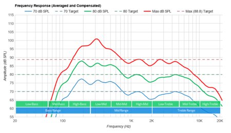 TCL 4 Series/S435 2020 Frequency Response
