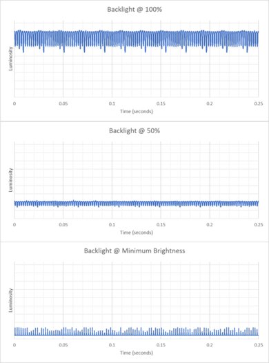 ASUS Zenbook DUO UX8406 14 (2025) Flicker Graph