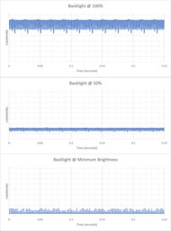 ASUS Zenbook DUO UX8406 14 (2025) Flicker Graph