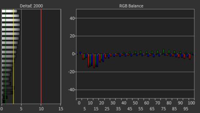 Lenovo Legion 5 Gen 6 15 (2021) White Balance Screencap