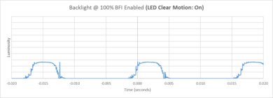 Samsung QN95D BFI Frequency Picture