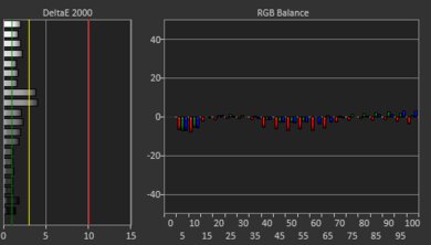 ASUS Zenbook DUO UX8406 14 (2025) White Balance Screencap