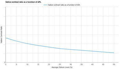 Hisense C1 APL Native Contrast