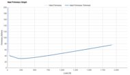 Mizuno Hyperwarp Pure Heel Firmness Graph