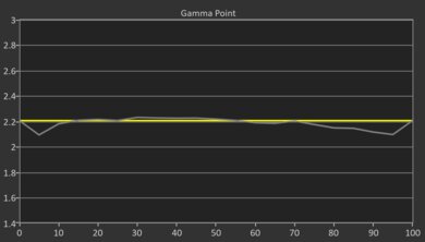 Panasonic W70B Pre Gamma Curve Picture