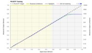 PQ EOTF Graph