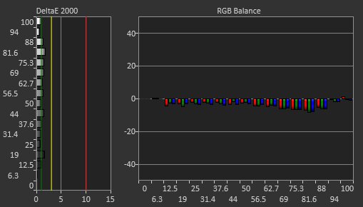 LG 42 OLED Flex Post Calibration Picture