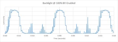 Samsung Q900/Q900R 8k QLED BFI Frequency Picture