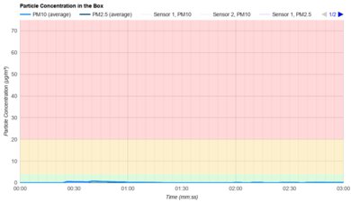 Dyson V8 Particle Filtration