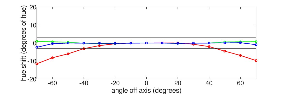 ASUS ROG Strix XG16AHPE Horizontal Hue Graph