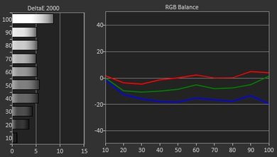 Vizio E Series 4k 2016 Pre Calibration Picture