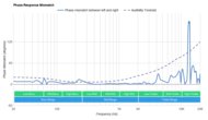 Beyerdynamic DT 1770 PRO Phase Response Mismatch